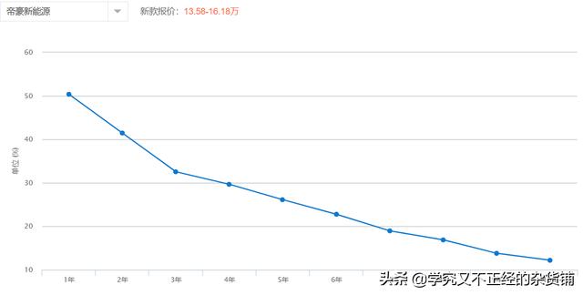 为什么内行人说电动汽车要比汽油车开着贵？插图25