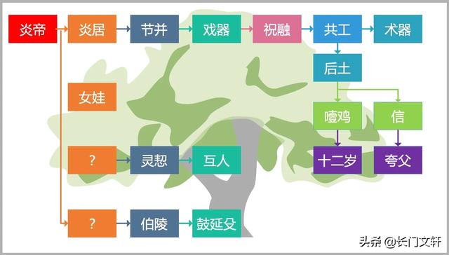 山海经被证实的75种生物，你相信《山海经》里面记载的山川异兽是曾经存在于我们世界么