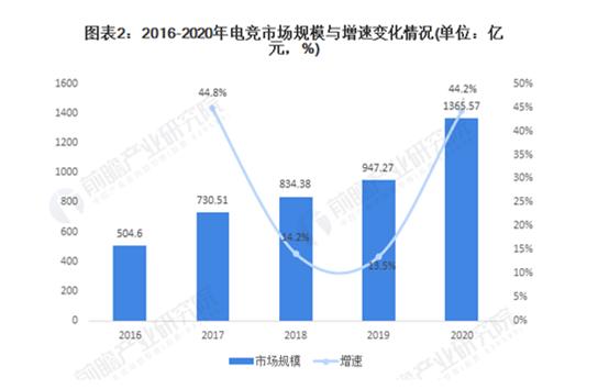 美洲狮俱乐部云播:电竞行业还在被认为是“不务正业”吗？