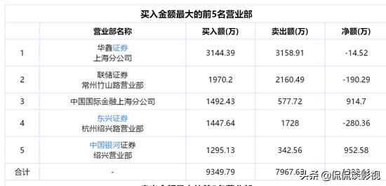 海螺创业股价，同步盈喜刺激行业普涨，大龙头海螺水泥后市还会如何演绎