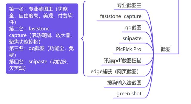 你知道电脑最常用的软件是什么吗电脑上必备安装的软件都有哪些