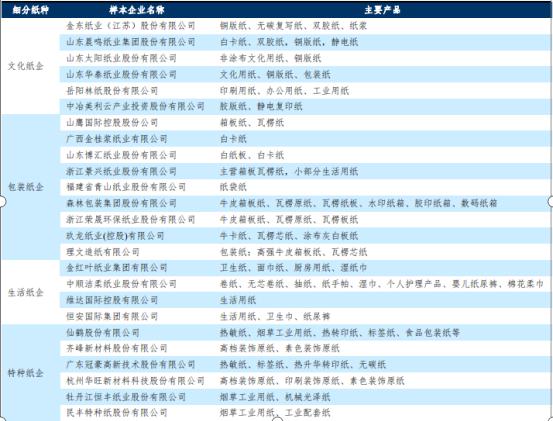 纸价未来发展趋势，未来五年实体店的走向和发展趋势如何