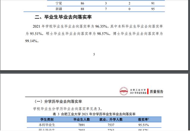 合肥工业大学和苏州大学哪个好?排名高(图13)