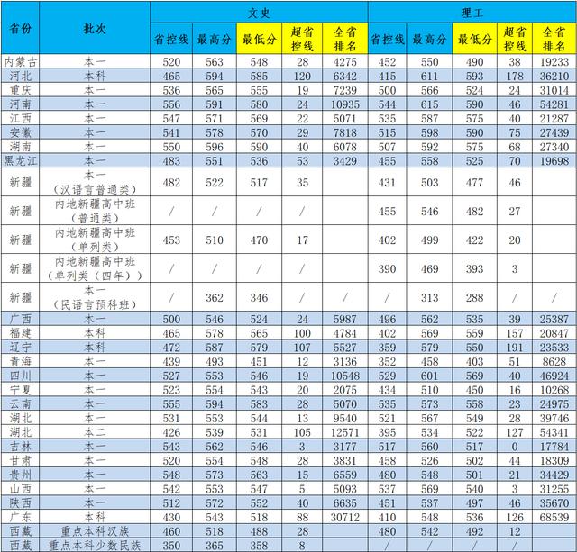 江苏科技大学是名校吗？插图15