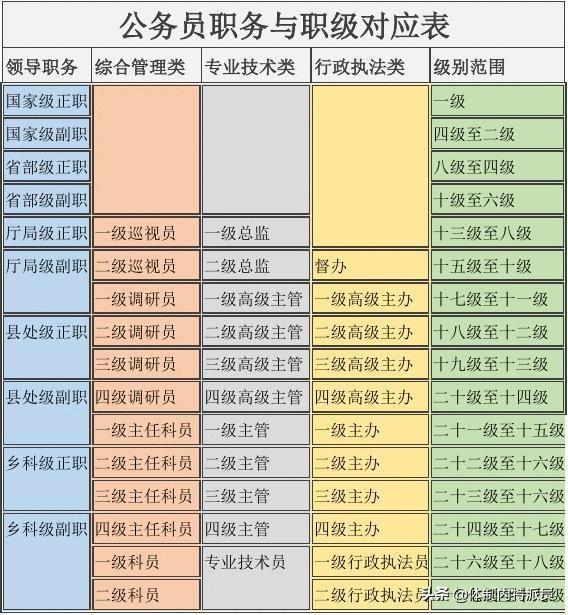 一级行政执法员是什么级别,与科员的区别是什么？