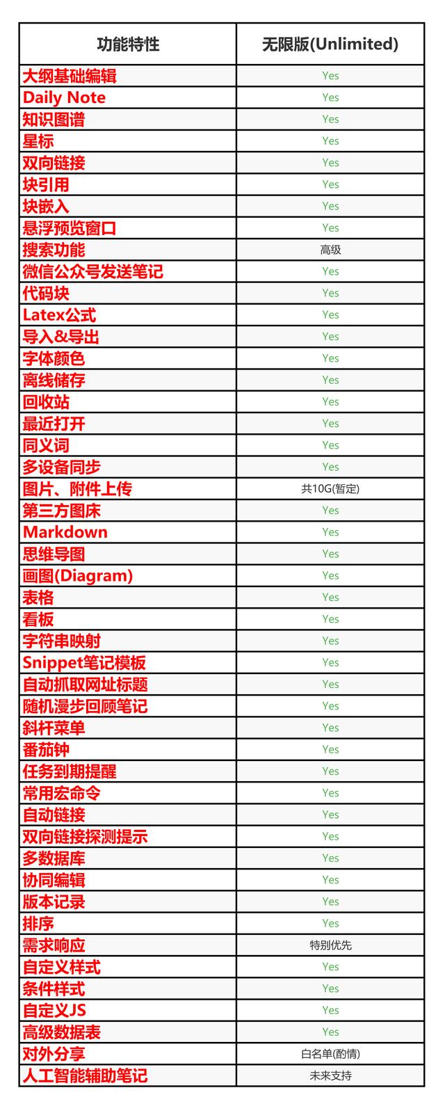 未来微信会收费吗你怎么看