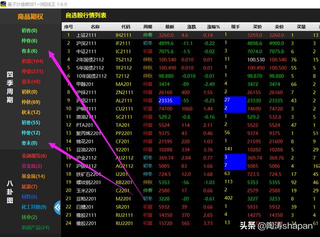 做期货用什么软件好？