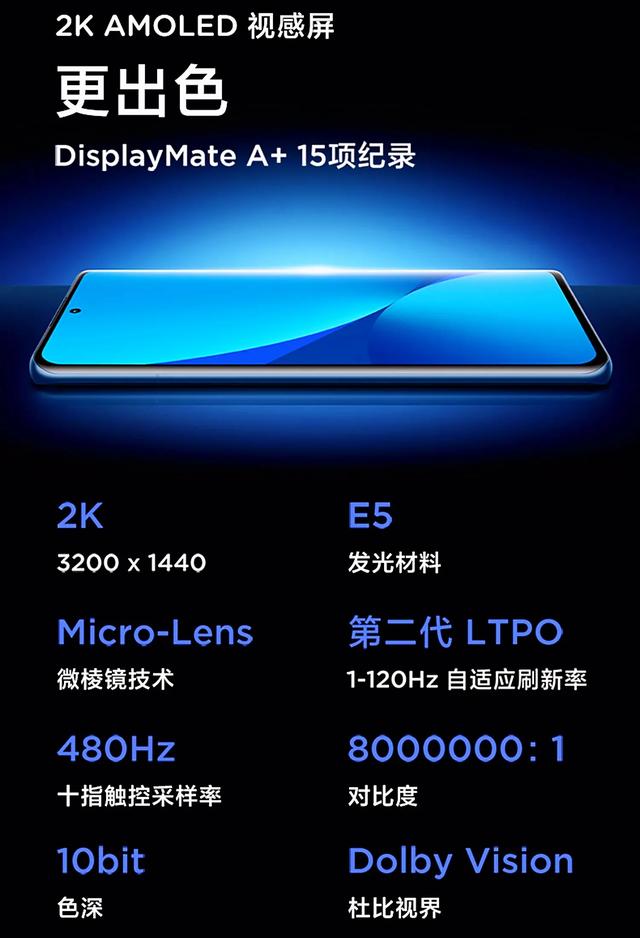 五千的手机和两三千的手机使用起来有什么不一样？有必要买贵的吗？插图14