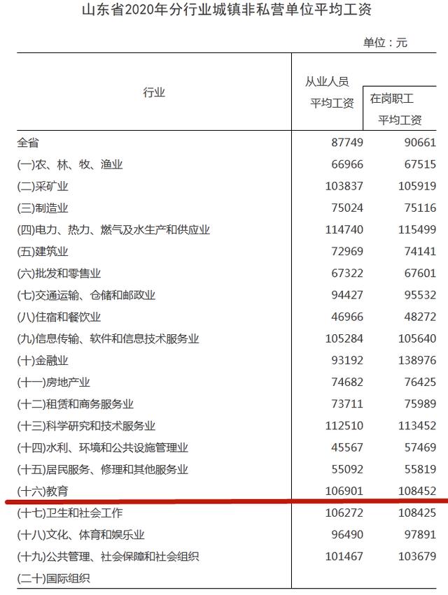 小学和中学老师的工资待遇一样吗(图3)