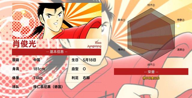 《足球小将》中的"龙神"肖俊光的原型是贾秀全吗?-生活百科