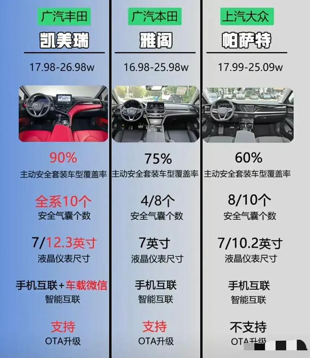 茜之塔没根能活吗:2021年B级车销冠：凯美瑞真的那么好吗？懂的人说说？