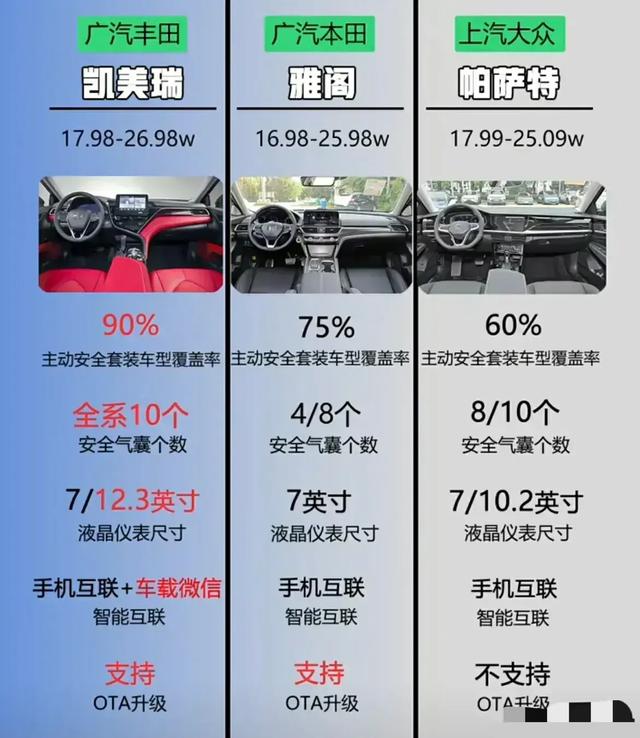 2019 2021年怪事，2021年B级车销冠：凯美瑞真的那么好吗懂的人说说