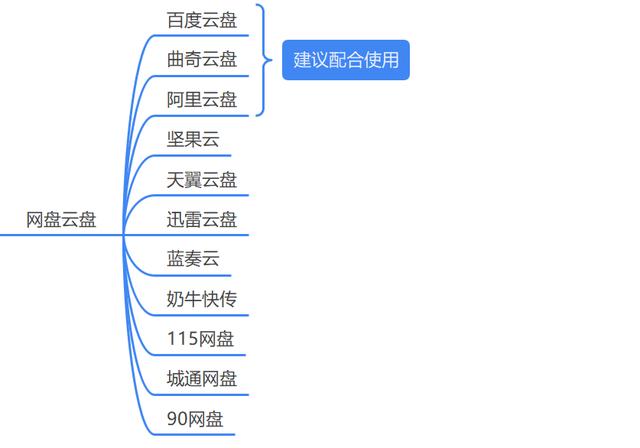 你知道电脑最常用的软件是什么吗电脑上必备安装的软件都有哪些