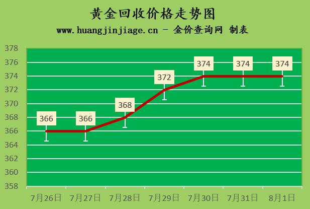 现在黄金的价格多少钱一克(工行如意金条50g今日价格)