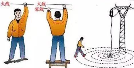 心脏麻痹怎么自救:电流经过心脏0.1秒会怎样