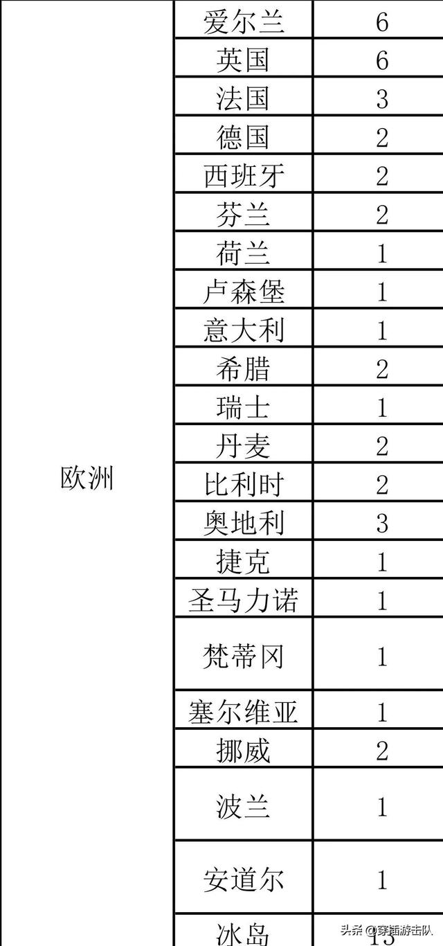 为什么有的中国人在微信上显示住在外国(微信显示境外是什么回事)