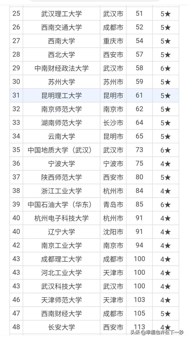 新四大一线城市排名，国内哪些新一线城市最有潜力