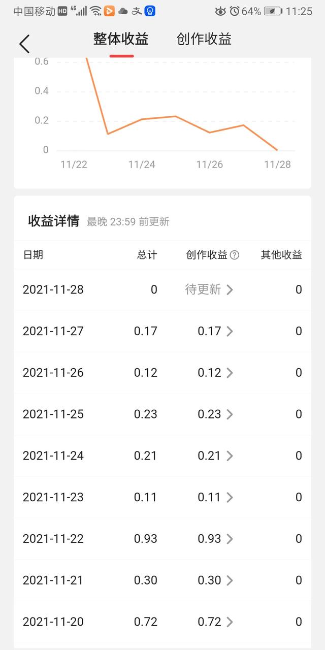 原创问答,百粉过后有多少人从最初的激情,然后有点失落？
