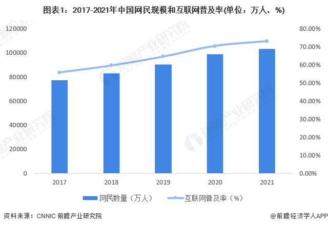 互联网行业的发展到头了吗？