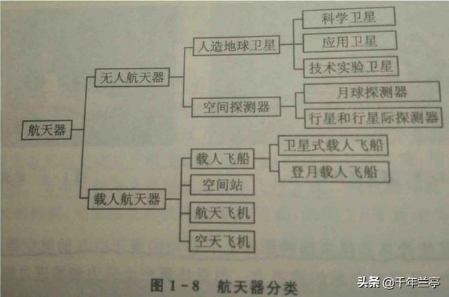 俄罗斯航天技术发达吗_俄罗斯和美国的航天技术比较发达，他们是否真的遇见过外星人？