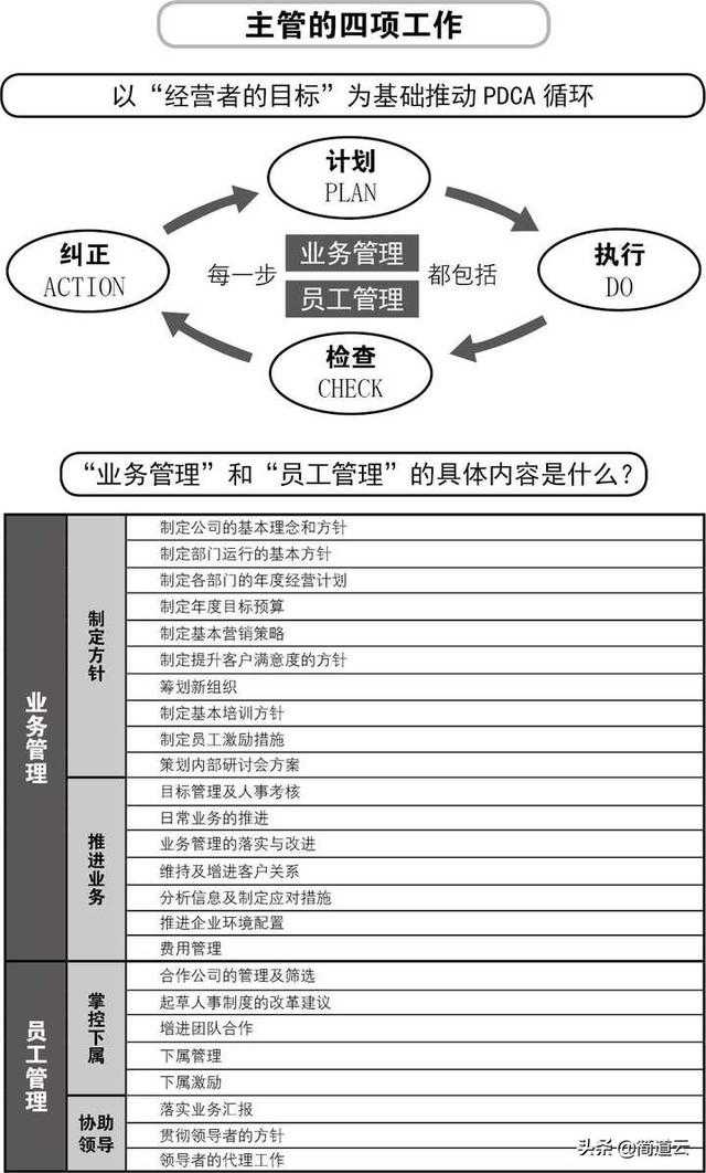 如何管理下属,如何成为一名优秀的主管,主管的岗位职责是什么