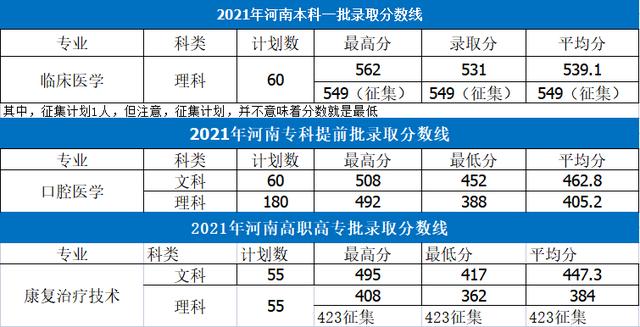 平顶山学院怎么样(平顶山学院怎么样如何评价)