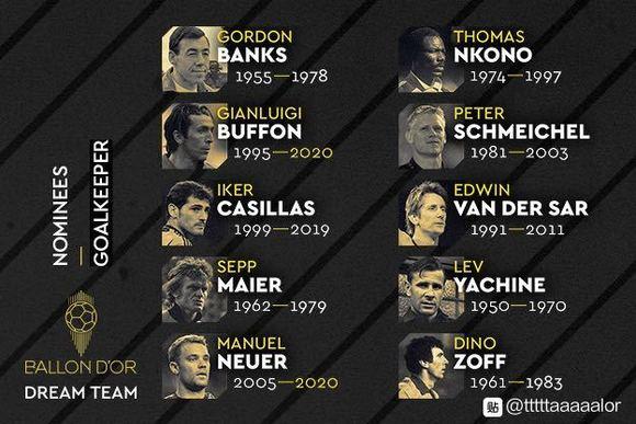 足球史上最强十一人分别是谁？插图72