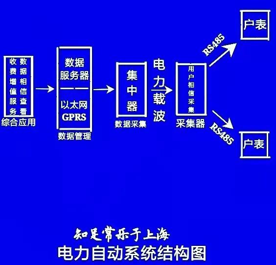 用户拖欠电费，电力公司是怎样远程断电的？插图3