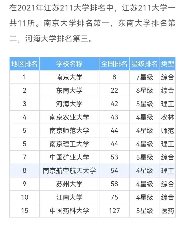 江苏有哪些211大学？