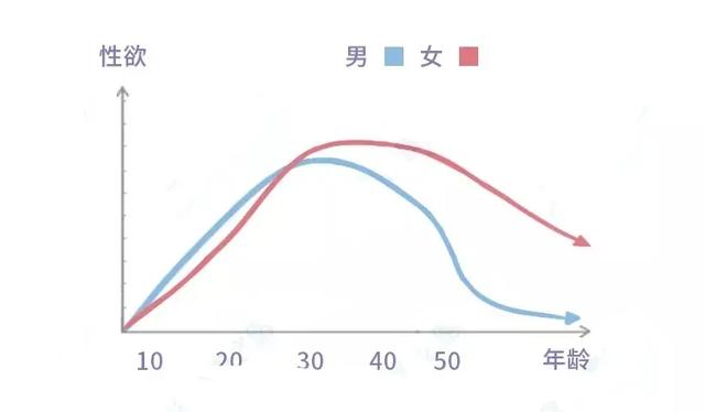 老年女性性激素旺盛有哪些症状？