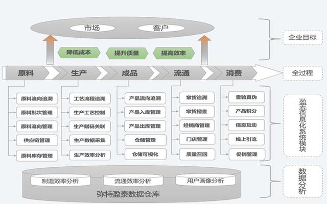 一物一码追溯系统如何实现品牌防伪？