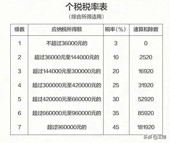 下班后能干点啥副业，下班时间可以做的副业有哪些