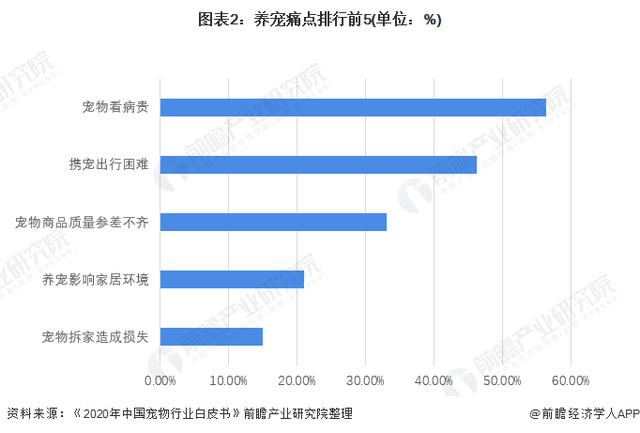 美国宠物保险如何使用:爱宠狂魔，宠物社保是怎么回事？