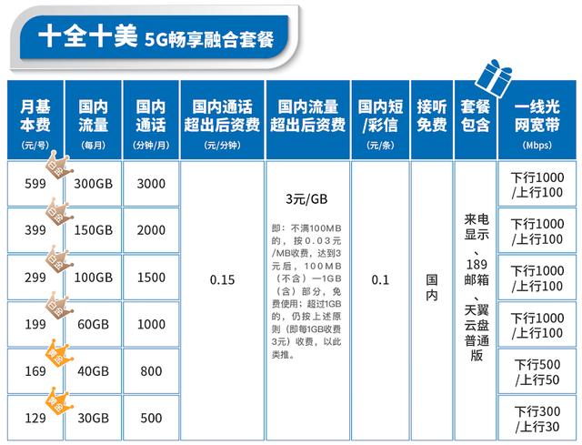 电信宽带多少钱一年,老用户有办理优惠吗？