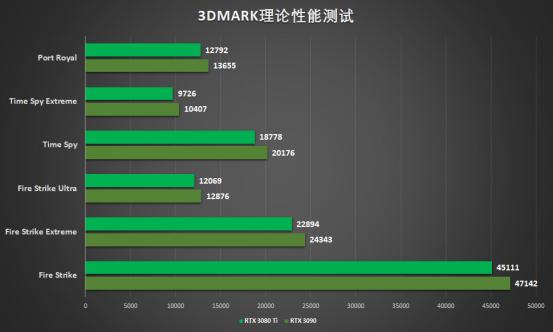 近期打算购买3080ti显卡合适吗