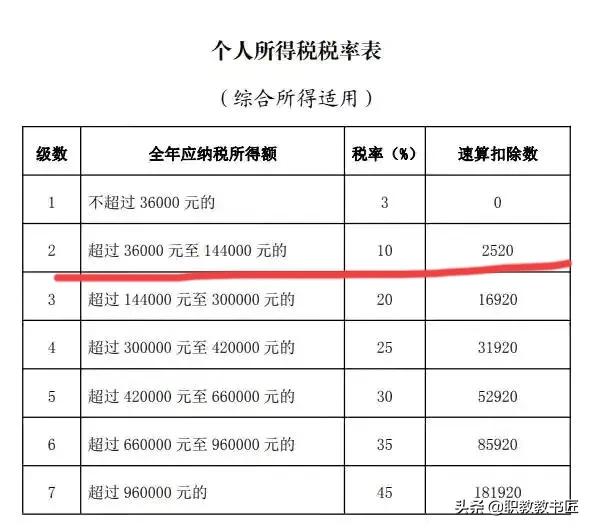 身份信息被盗用，上了税务黑名单怎么办