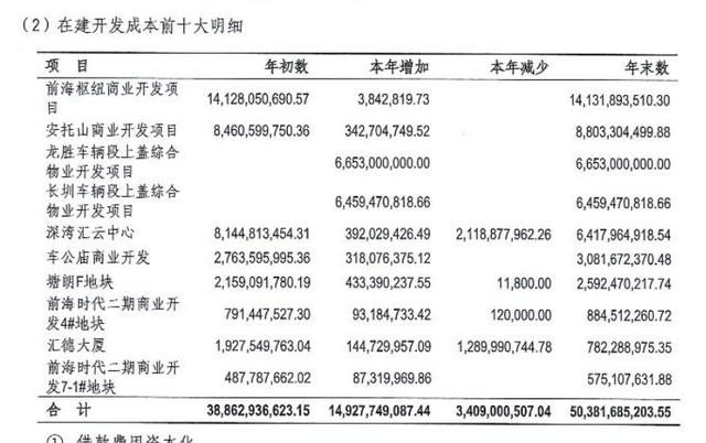 微信木工群号大全深圳:北京地铁巨亏73亿，深圳地铁却狂赚110亿，原因何在