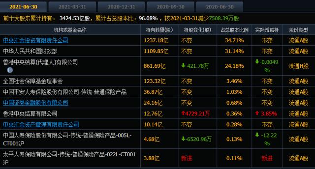 如果持有1%工商银行股份，会是一种什么样的体验？插图25