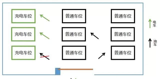 为什么越来越多人后悔买新能源汽车？插图38