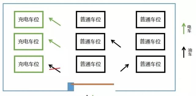 为什么越来越多人后悔买新能源汽车？插图38