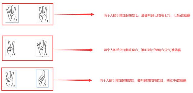 在广西地区,喝酒都会猜码,你知道猜码规则和玩法吗？
