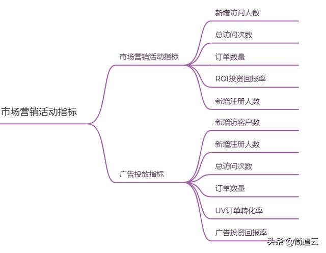 电商数据分析,数据处理,数据分析怎么做