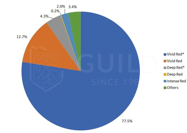 3克拉天然红宝石价格:什么样的红宝石值得收藏？