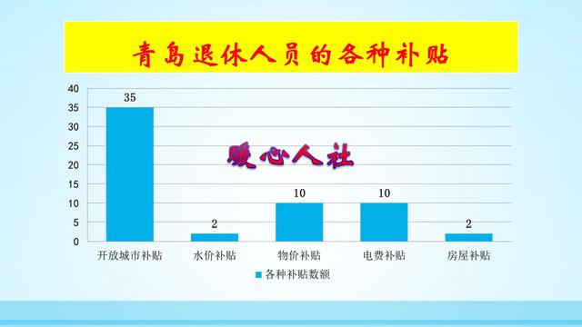 2022年春节，退休人员每人发放1200元过节补贴，是真的吗