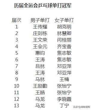 为什么全运会上许昕、陈梦、刘诗雯、孙颖莎等奥运冠军集体翻车？