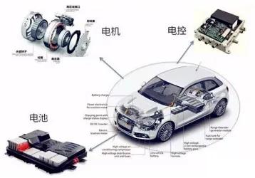新能源汽车三电，电动汽车的三电系统是指哪三电