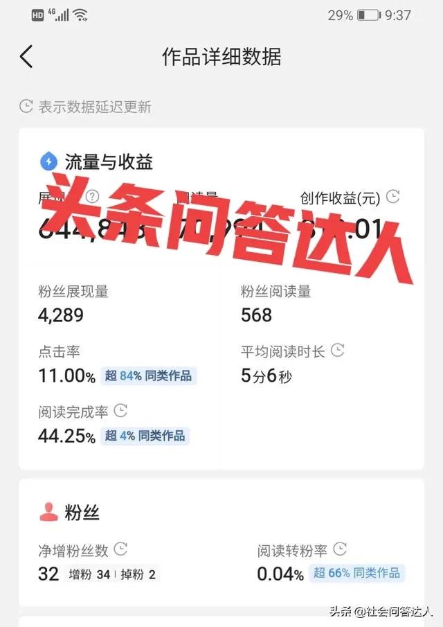 懒猴真懒 答案:靠头条能不能养活自己，是否可以全职？