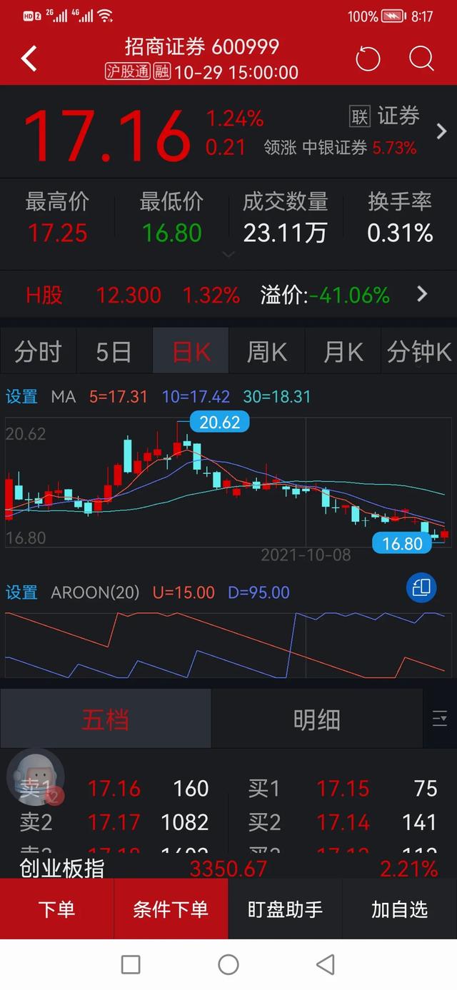 孙天琦，券商板块开盘杀跌，东方证券跌超7%，什么原因