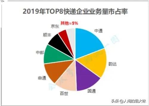 工信部上线一证通查业务，如何看待中国移动刚上线的和飞信业务