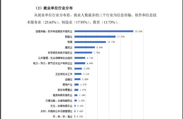 华中科技大学全国排名第几名?985排名靠前吗(图8)
